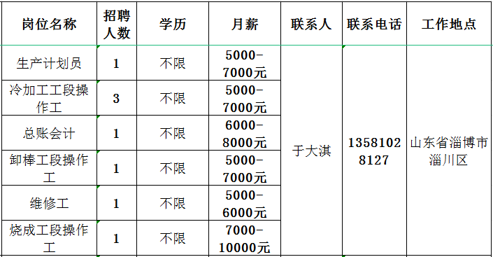 山东华澳陶瓷科技有限公司招聘生产计划员,操作工,会计,维修工