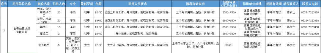 高青如意纺织有限公司招聘操作工,预缩工,搬运工,业务跟单员