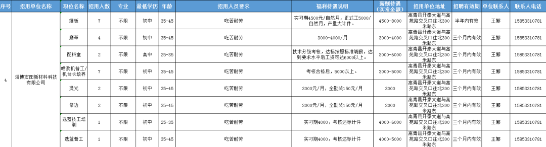 淄博宏阳新材料科技有限公司招聘绷板,磨革,配料室,烫光,修边,普工