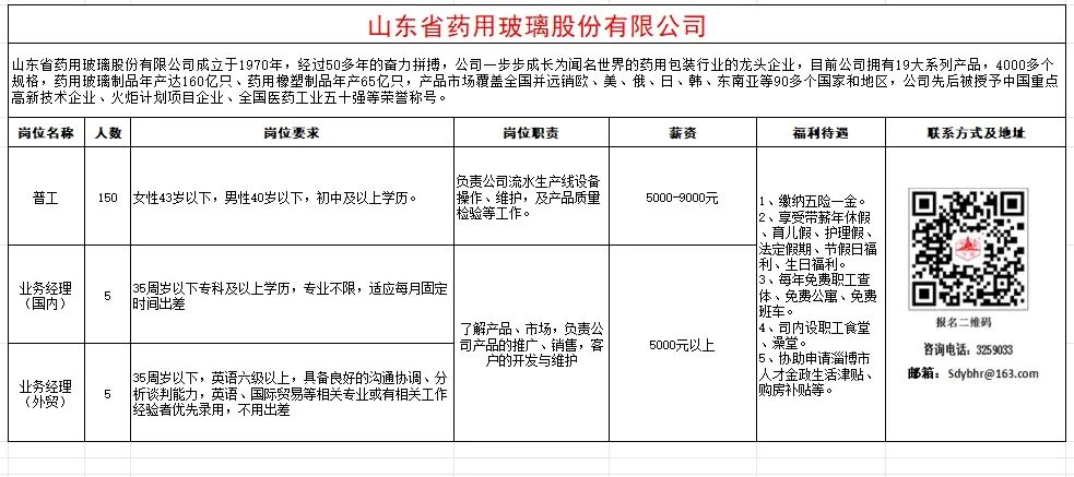 山东省药用玻璃股份有限公司招聘普工,业务经理