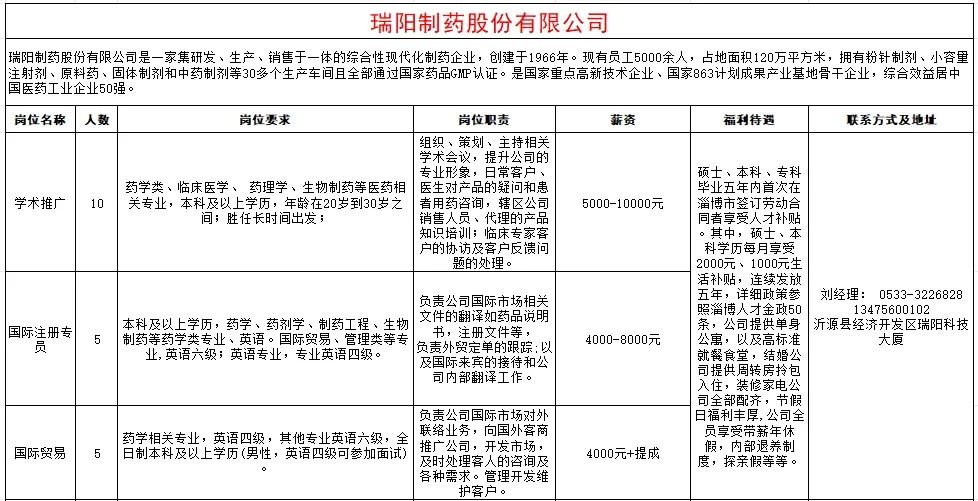 瑞阳制药股份有限公司招聘学术推广,国际注册专员,国际贸易