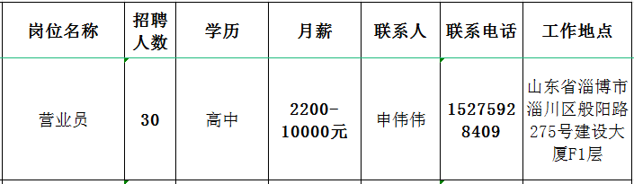 山东华信宏仁堂医药连锁有限公司招聘营业员