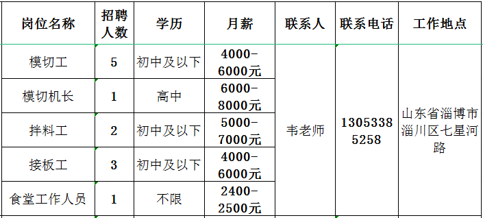 山东华旭包装制品有限公司招聘模切工,模切机长,拌料工,接板工,食堂工作人员