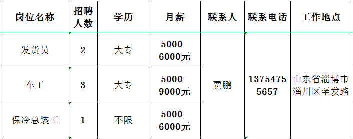 山东佳能科技股份有限公司招聘发货员,车工,保冷总装工