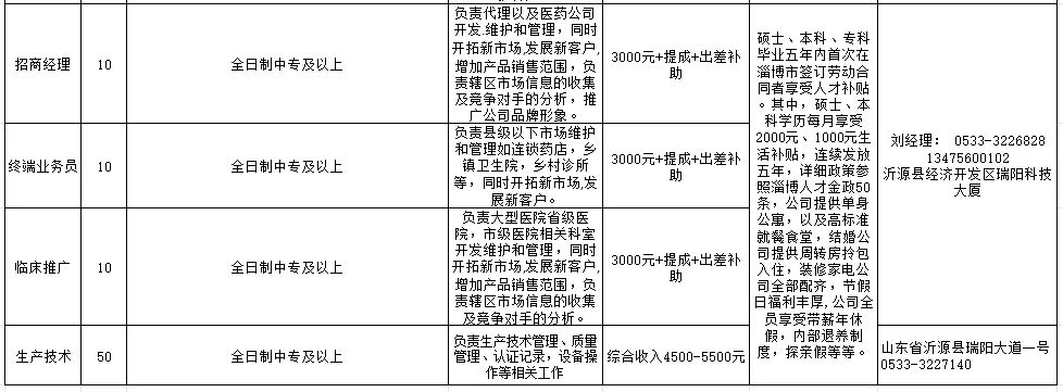 瑞阳制药股份有限公司招聘学术推广,国际注册专员,国际贸易,招商经理,业务员,临床推广,生产技术