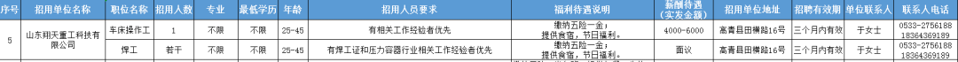 山东翔天重工科有限公司招聘车床操作工,焊工