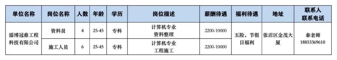 淄博冠鼎工程科技有限公司招聘资料员,施工人员