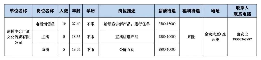 淄博中合广通文化传媒有限公司招聘电话销售员,主播,助播