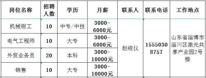 山东嘉创激光科技有限公司招聘机械钳工,电气工程师,外贸业务员,销售