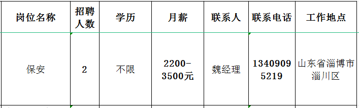 山东嘉泰岚途酒店管理有限公司招聘保安