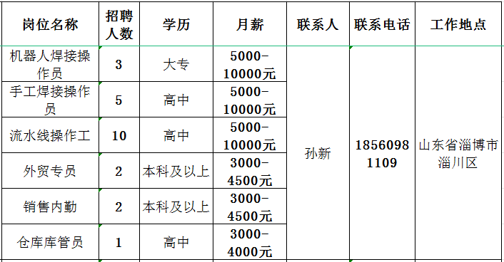 山东杰瑞特货叉制造有限公司招聘操作员,操作工,外贸专员,销售内勤,仓库管理员