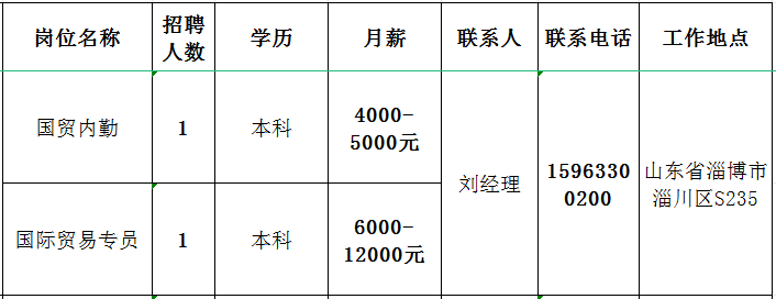 山东金科力电源科技有限公司招聘国贸内勤,国际贸易专员