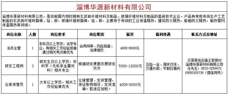 淄博华源新材料有限公司招聘法务主管,研发工程师,仓库保管员