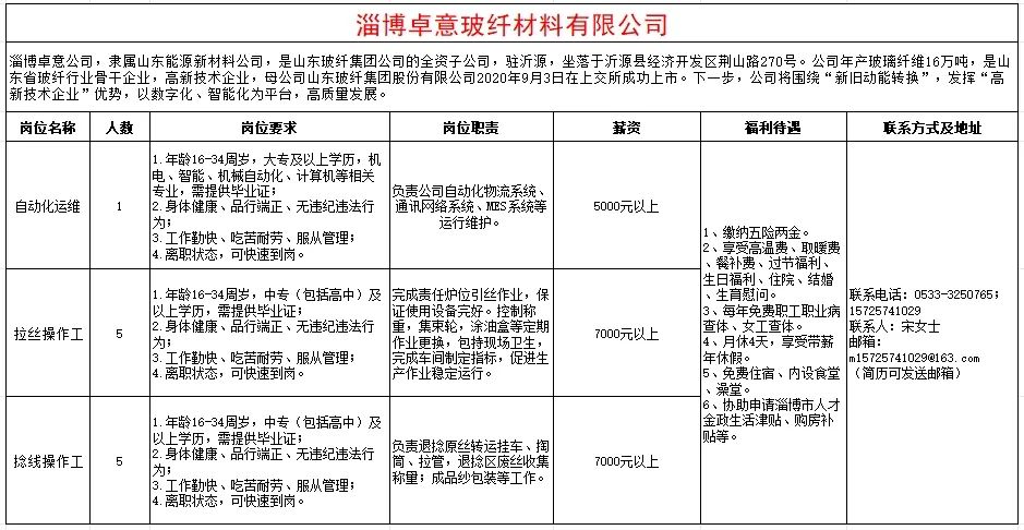 淄博卓意玻纤材料有限公司招聘自动化运维,拉丝操作工,捻线操作工