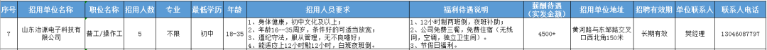 山东治源电子科有限公司招聘普工,操作工