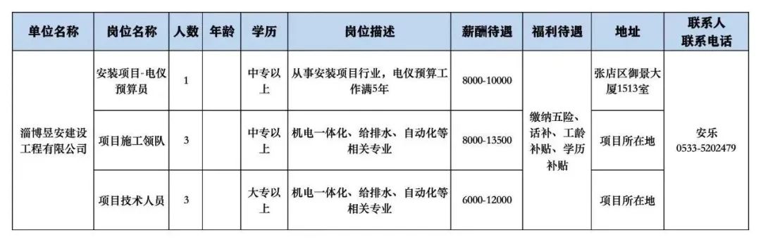 淄博昱安建设工程有限公司招聘安装项项预算员,施工队领队,项目技术人员