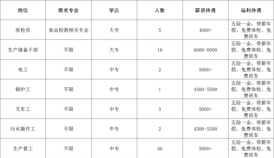 山东海奥斯生物科技股份有限公司招聘质检员,生产储备干部,电工,锅炉工,叉车工,操作工,生产普工