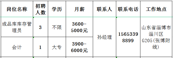 山东京东包装有限公司招聘成品库库存管理员,会计