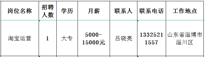 山东兰博生物科技有限公司招聘淘宝运营