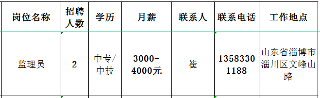 山东鲁润志恒工程管理有限公司招聘监理员