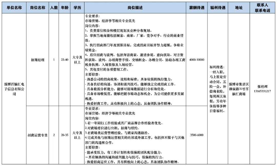 淄博百脑汇电子信息有限公司招聘招商经理,招商运营专员