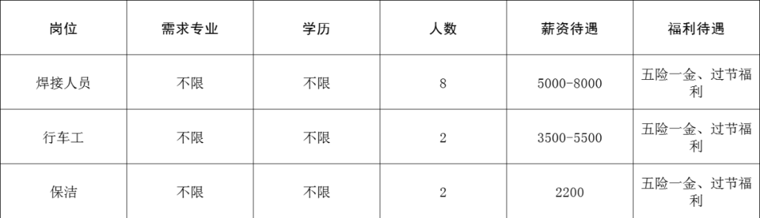 山东义丰环保机械股份有限公司招聘焊接人员,行车工,保洁