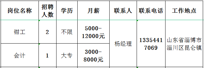 山东民业机械制造有限公司招聘钳工,会计