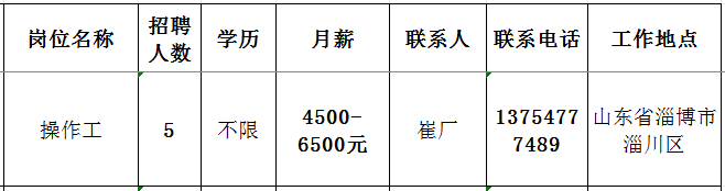 山东纳特威节能材料有限公司招聘操作工