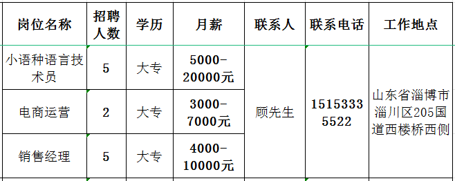 山东七河生物科技股份有限公司招聘小语种语言技术员,电商运营,销售经理