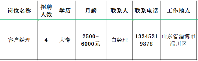 山东瑞博钣金有限公司招聘客户经理