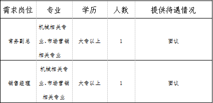 智能云科（淄博）信息科技有限公司招聘简章