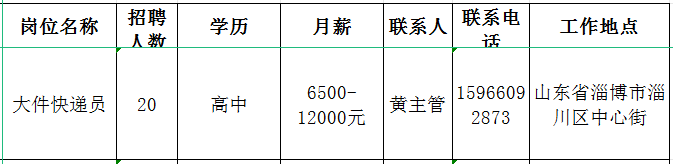 山东顺丰速运有限公司淄川双杨重货营业部招聘大件快递员