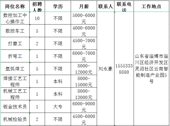 山东鑫豪佳智能制造有限公司招聘操作工,打磨工,折弯工,焊工,机械工程师,饭金技术员,机械检验员