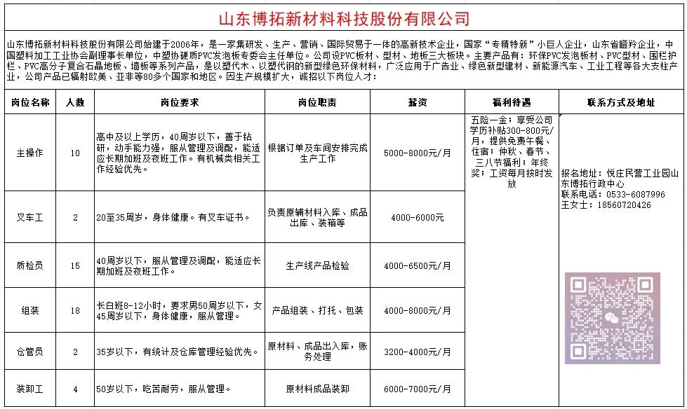 山东博拓新材料科技股份有限公司招聘主操作,叉车工,质检员,组装人员,仓管员,装卸工