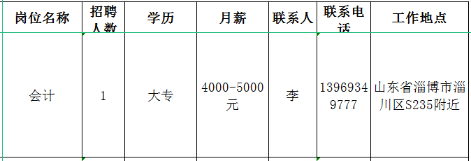 淄博叁克拉玻璃制品有限公司招聘会计