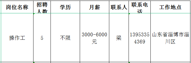 山东淄川三峰碳化硅耐火材料厂招聘操作工