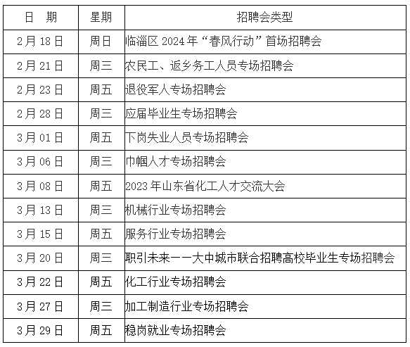 临淄区2024年“春风行动”系列招聘活动公告