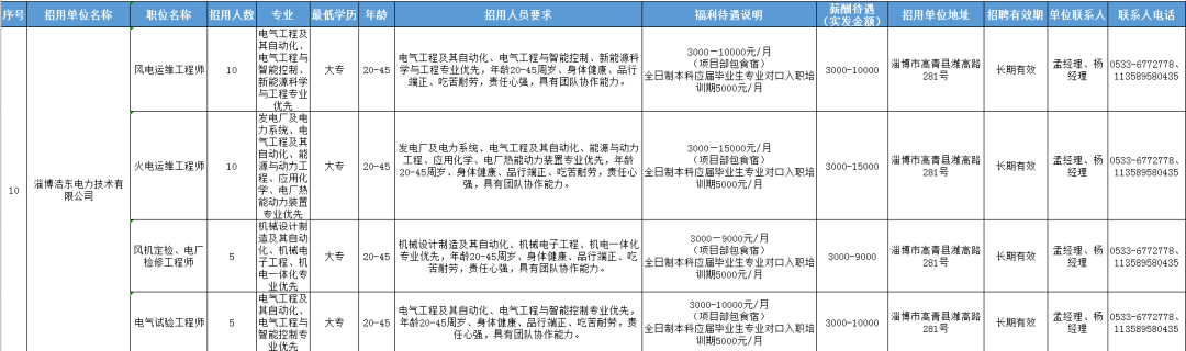 淄博浩东电力技术有限公司招聘风电运维工程师,火电运维工程师,风机定检,电厂检修工程师,电气试验工程师