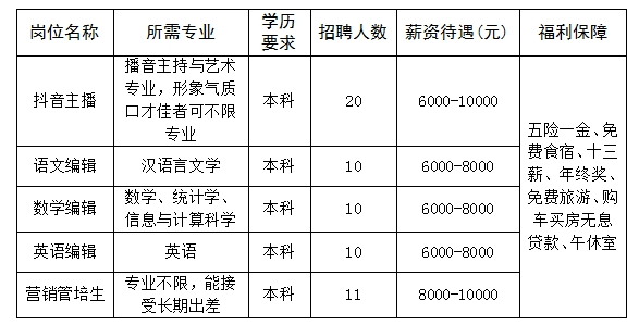 山东绿卡凯尔文化传媒有限公司招聘抖音主播,语文编辑,数学编辑,英语编辑,营销管培生