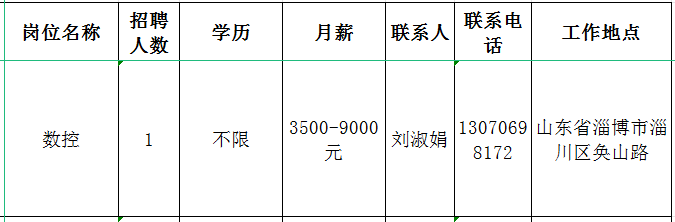 沃德佰晟（淄博）机械制造有限公司招聘数控