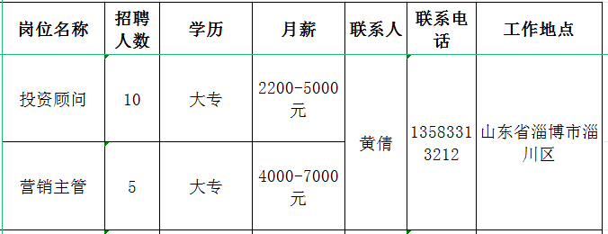 中晟汇泽通达供应链管理（浙江）有限公司淄川分公司招聘投资顾问,营销主管