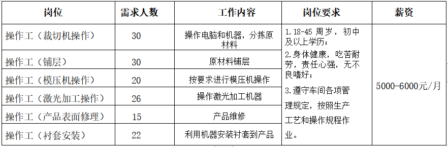 山东博克塞斯新材料科技有限公司招聘简章