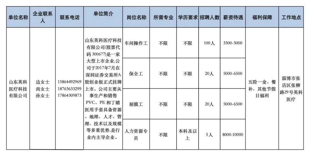 山东英科医疗科技有限公司招聘车间操作工,保全工,制膜工,人资专员