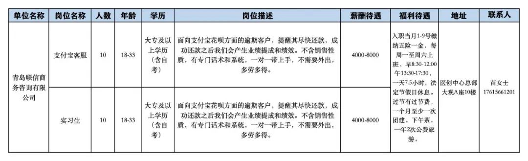 青岛联信商务咨询有限公司招聘支付宝客服,实习生