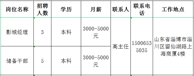 淄博建之桥影城有限公司招聘影城经理,储备干部