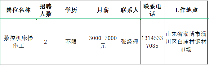 淄博金丰机械有限公司招聘数控机床操作工