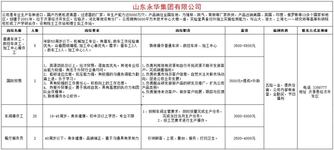 山东永华集团有限公司招聘车床工,操作工,国际贸易,服务员