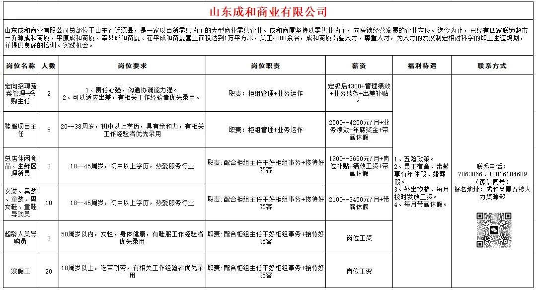 山东成和商业有限公司招聘员工