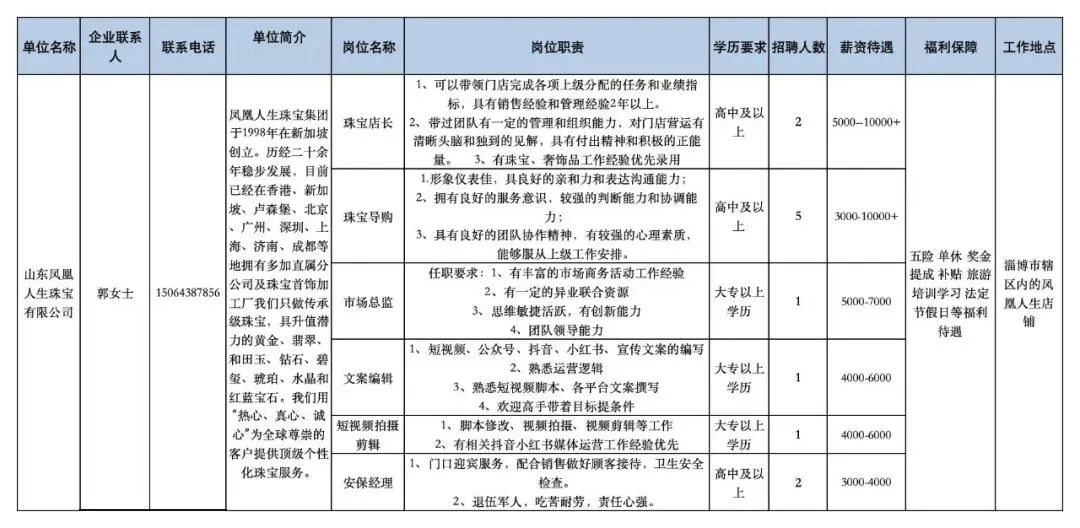 山东凤凰人生珠宝有限公司招聘珠宝店长,导购,市场总监,文案编辑,安保经理