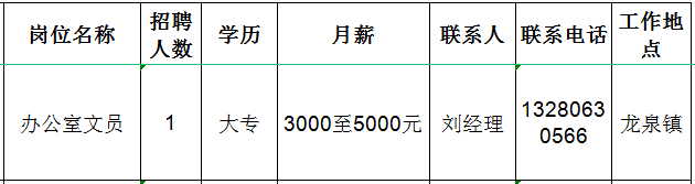 淄博柳韵工贸有限公司招聘办公室文员